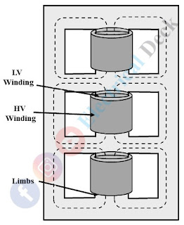 Three-Phase Transformer Three-Phase Transformer