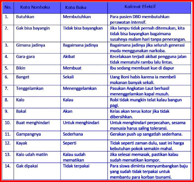 Kunci Jawaban Halaman 91 92 94 95 Tema 4 Kelas 6 Buku Tematik Siswa Kumpulan Soal Ujian