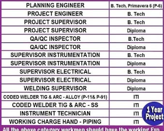 Gulf%2BJob%2BPaper%2B%25285%2529