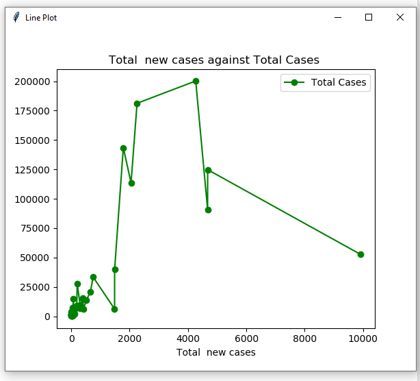 Simplified Python Data Analysis