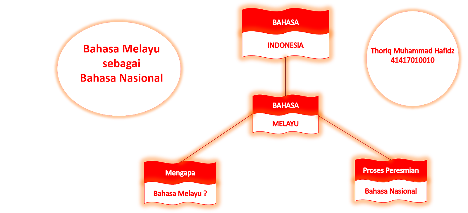 Bahasa yang Baik