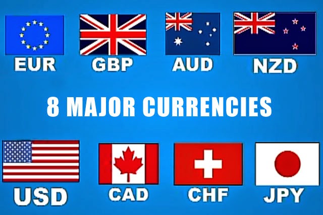 What Is Currency Pairs Of Forex Be A Millionaire - 