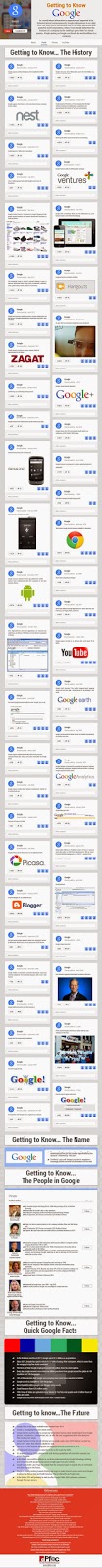 google simplified :giving insight of who what when where of google