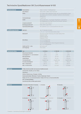 Durchflussmesser