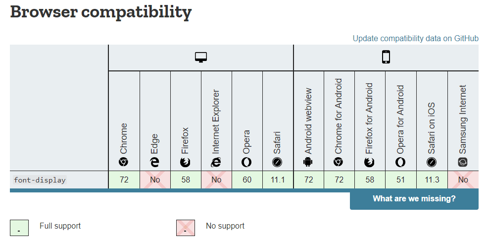 elementor ensure text remains visible during webfont load elementor ensure text remains visible during webfont load