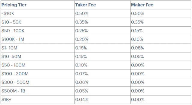 coinbase and binance fees coinbase and binance fees