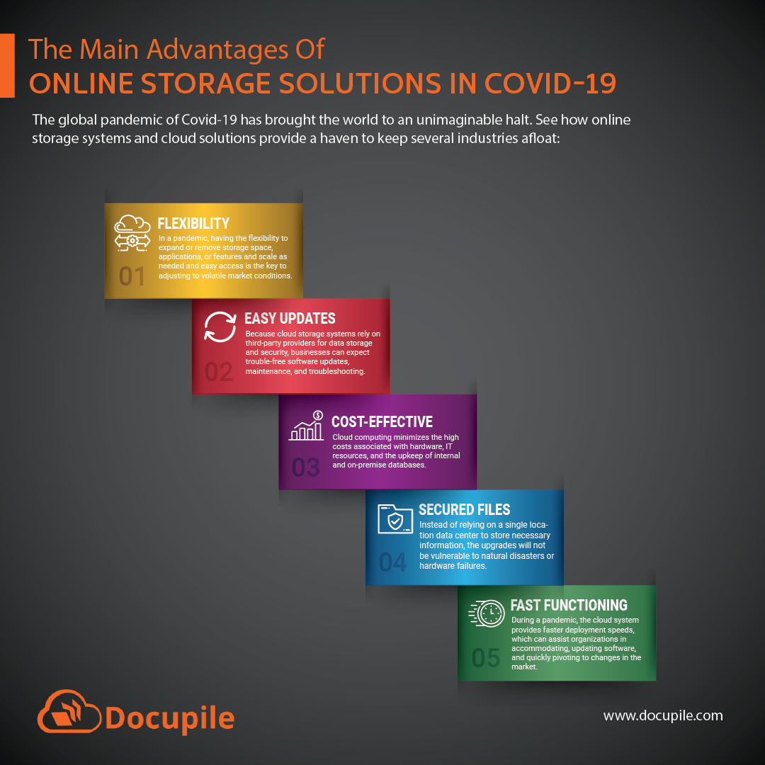 The Main Advantages Of Online Storage Solutions In COVID19