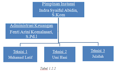 Contoh Daftar Isi Laporan Pkl Smk Farmasi - Seputar Laporan