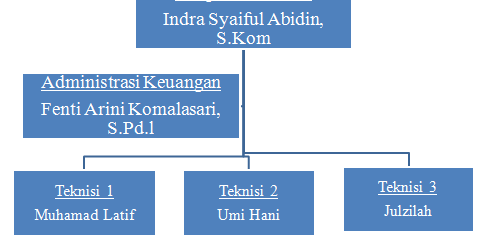 Contoh Daftar Lampiran Laporan Pkl Farmasi - Seputar Laporan