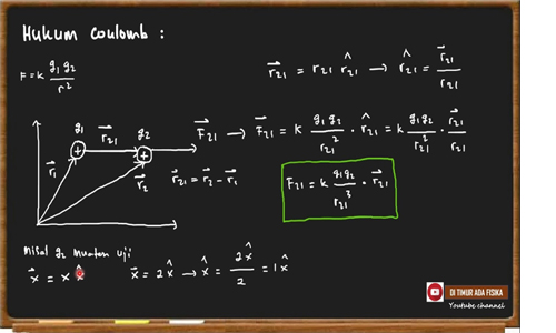 Penguraian Vektor Cara Mencari Komponen Vektor Ittekcno