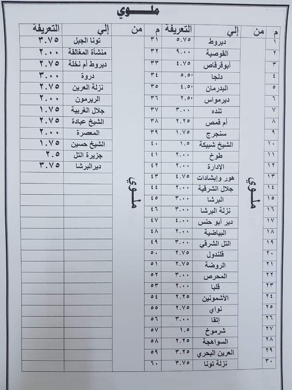 أجرة المواصلات الجديدة في جميع المحافظات بعد زيادة أسعار الوقود FB_IMG_1562328831186