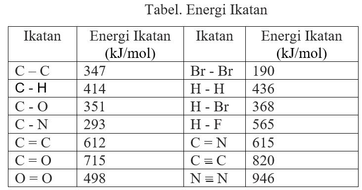 Hubungan Hukum Hess Dan Energi Ikatan Beserta Contoh Soalnya Masyog Com
