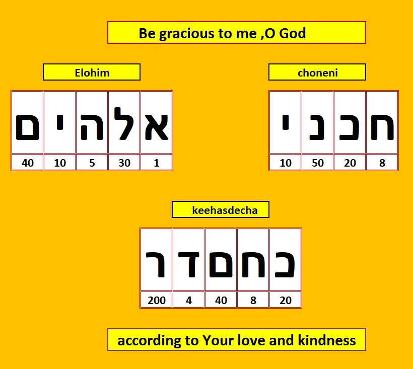 Gematria 137 Psalm 51 In Hebrew Gematria With English Translation Gematria 137 Psalm 51 In Hebrew Gematria With English Translation