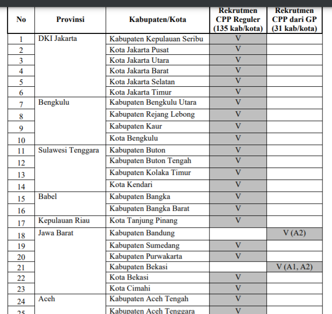 Daerah Sasaran Guru Penggerak Angkatan 5 Jadwal Pelaksanaan Beragam Informasi