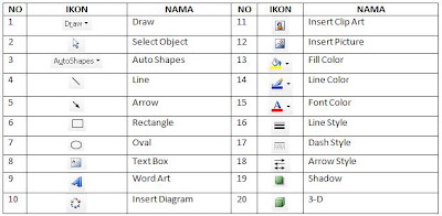 MENU DAN IKON PADA PERANGKAT LUNAK PENGOLAH ANGKA - SangPengajar.com