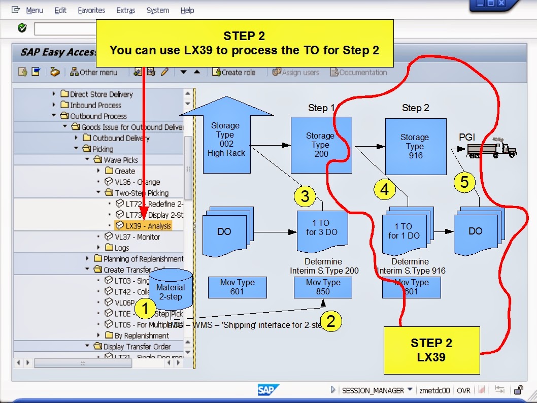 青蛙SAP分享 Froggy's SAP sharing: LE WMS-SD Output with 2-step WM Picking