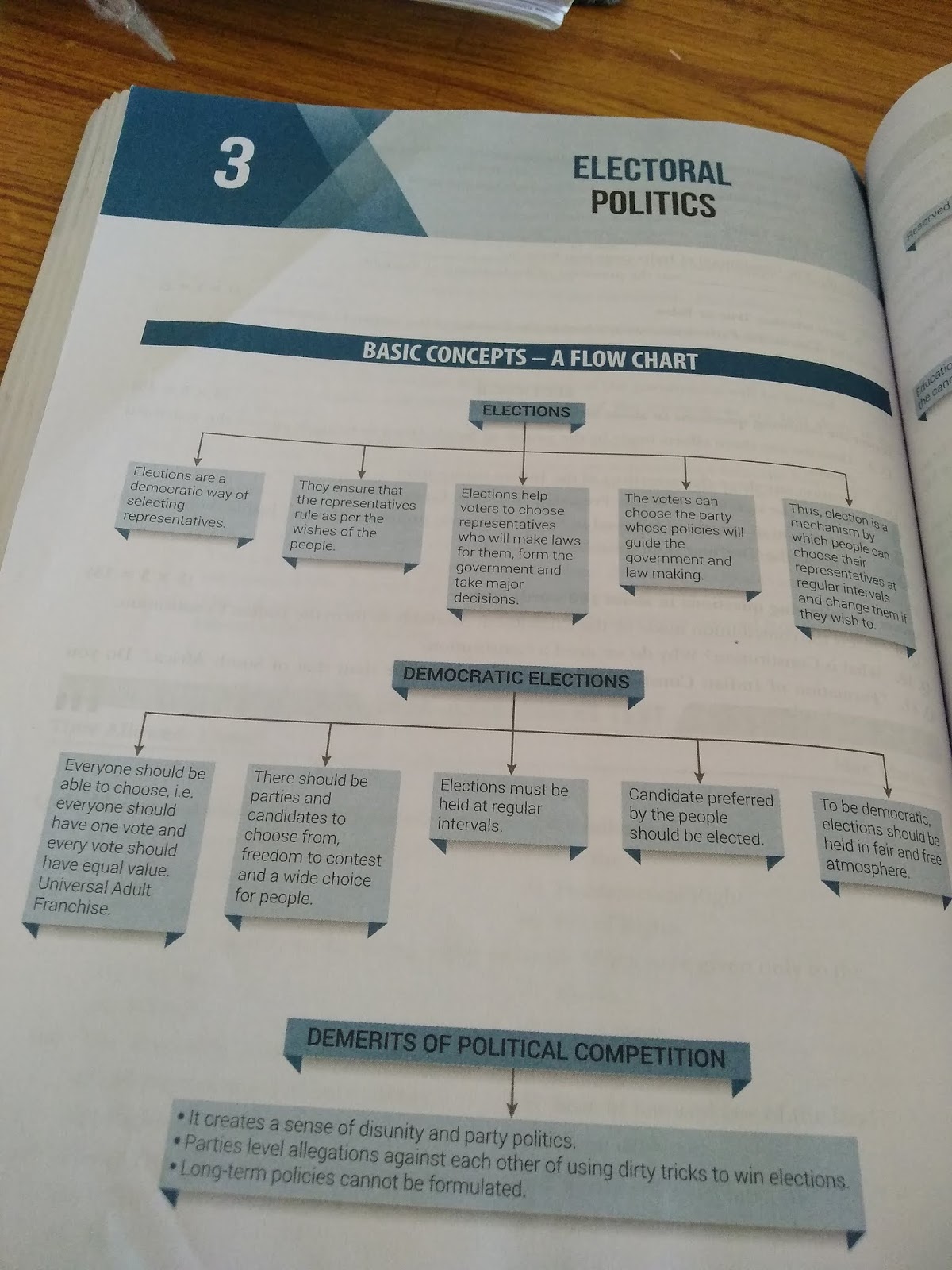 APSG: Electoral politics Flow chart and basic concepts