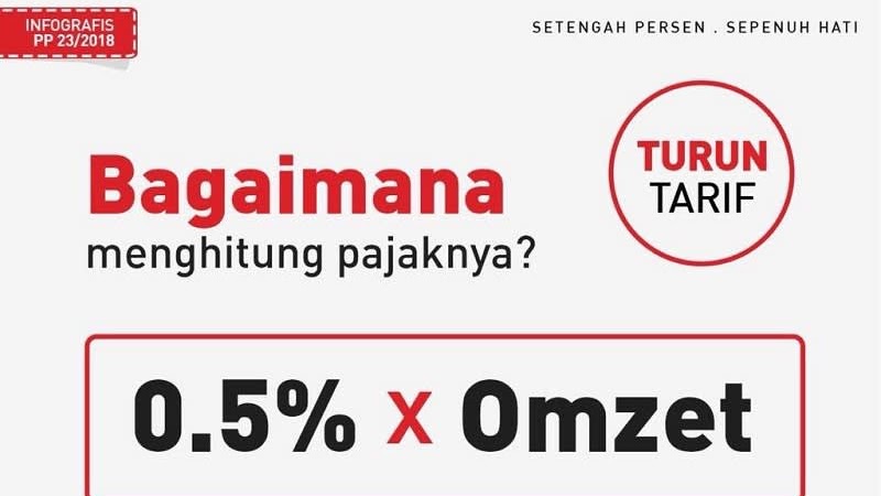 Perhitungan Pph Final 0 5 Untuk Umkm Tutorial Pajak