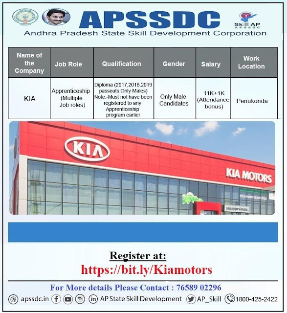 KIA MOTORS Recruitment for Freshers Multiple Positions Apply Now JOB ALERTS HUB