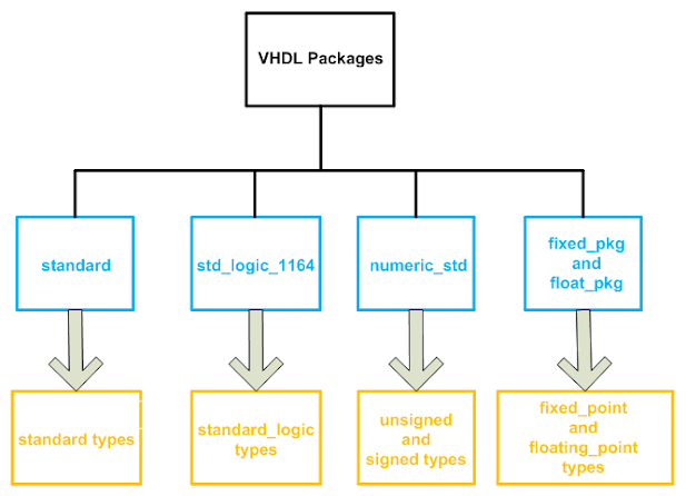 Verilog HDL Simulator Tech