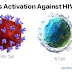 B-cells Activation Against HIV Cells #biotechnology #Biochemistry #ipumusings #HIV #BCells 