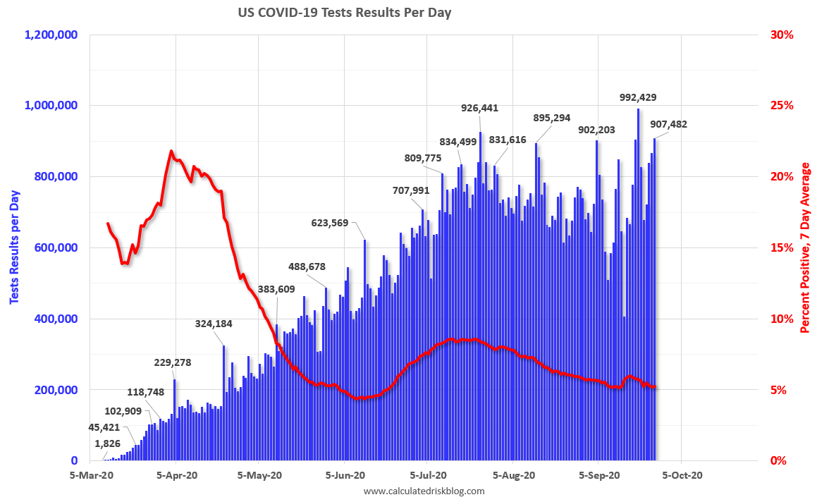 September 25 COVID19 Test Results Dana Glenn's Blog