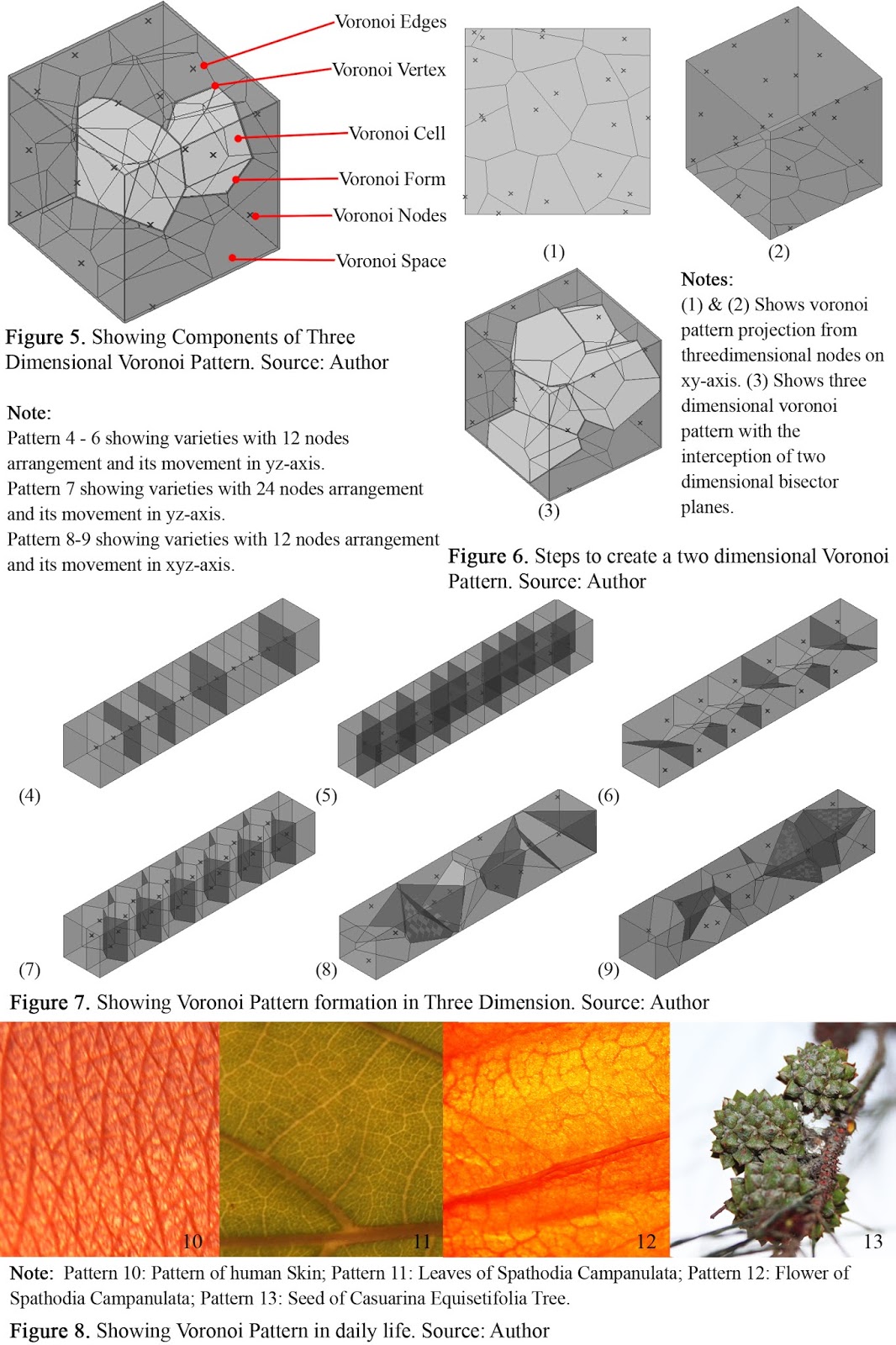 Voronoi And Sustainability