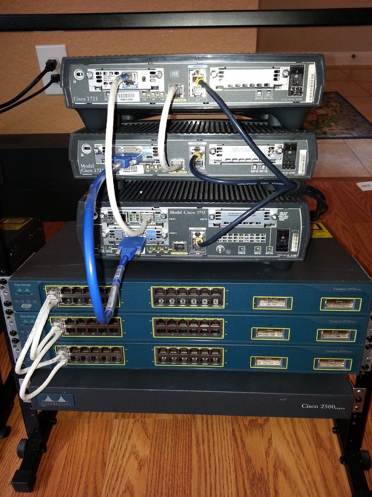 CCNP or BUST July 2013