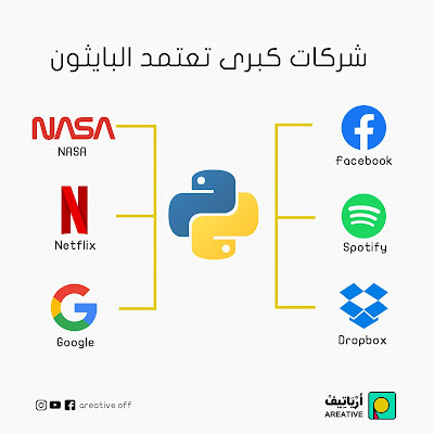 شركات تستخدم البايثون 