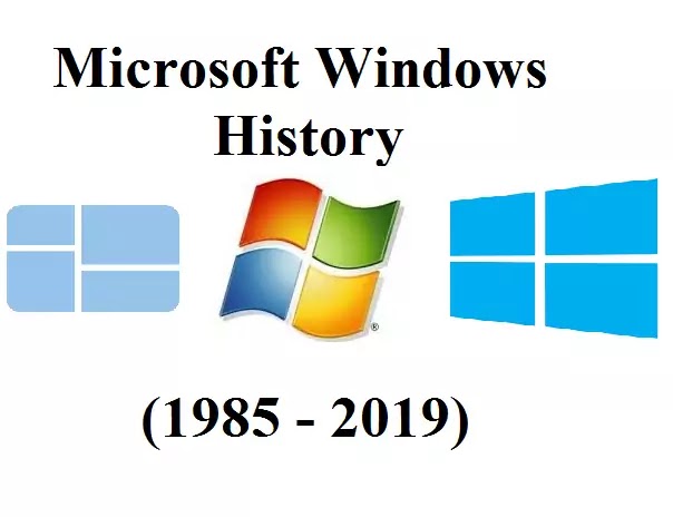 Windows History. История Майкрософт презентация.