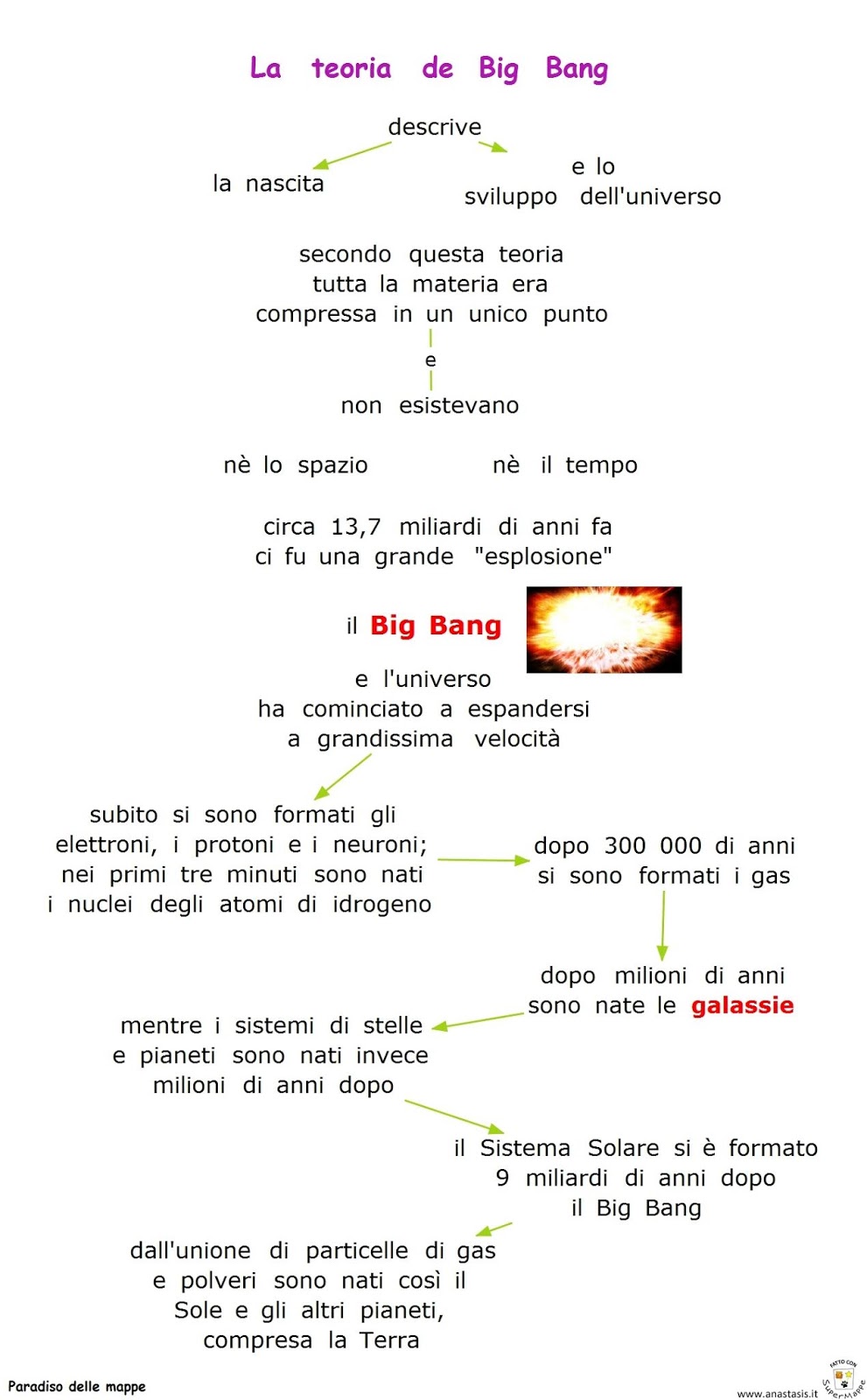 Paradiso delle mappe La teoria del Big Bang Paradiso delle mappe La teoria del Big Bang