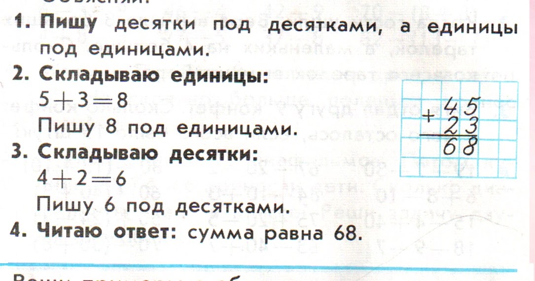 Алгоритм вычитания столбиком 2 класс. Алгоритм вычитания столбиком 2 класс
