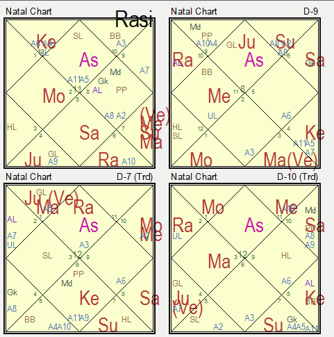 Rahu In 7th House In D9 Chart