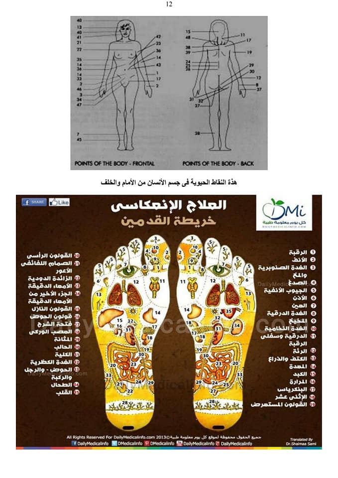 صورة للنقاط الحيوية فى جسم الإنسان من الأمام والخلف, وصورة خريطة القدمين للعلاج الإنعكاسي.