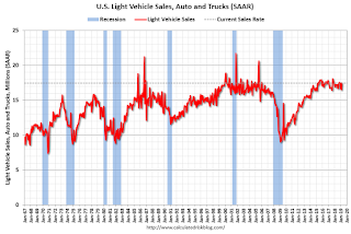Vehicle Sales