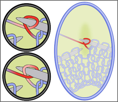 backwards loop increase in knitting-2