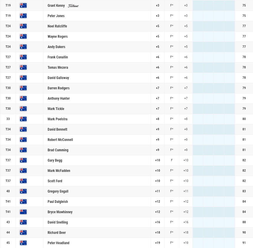 GOLF NEWS Ladbrokes PGA Legends Tour Young Services Club Legends ProAm