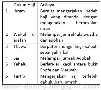 90 Contoh Soal Usp Usbn Pai Sma Smk Kurikulum 2013 Beserta Jawabannya Kumpulan Soal