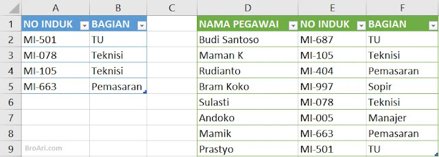 Fungsi Baru Excel: XLOOKUP Menggantikan VLOOKUP dan HLOOKUP