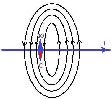 Изобразить магнитное поле витка с током. Магнитное поле вокруг проводника. Изобразите силовые линии прямого тока расположенного горизонтально. Нарисуйте правильное расположение магнитных стрелок. Расположение магнитной стрелки вблизи магнитного поля.
