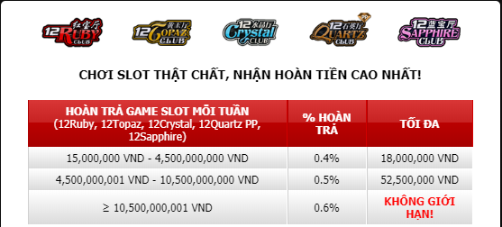 Game slot 12BET: 200 Free spin +0.6% hoàn trả 1