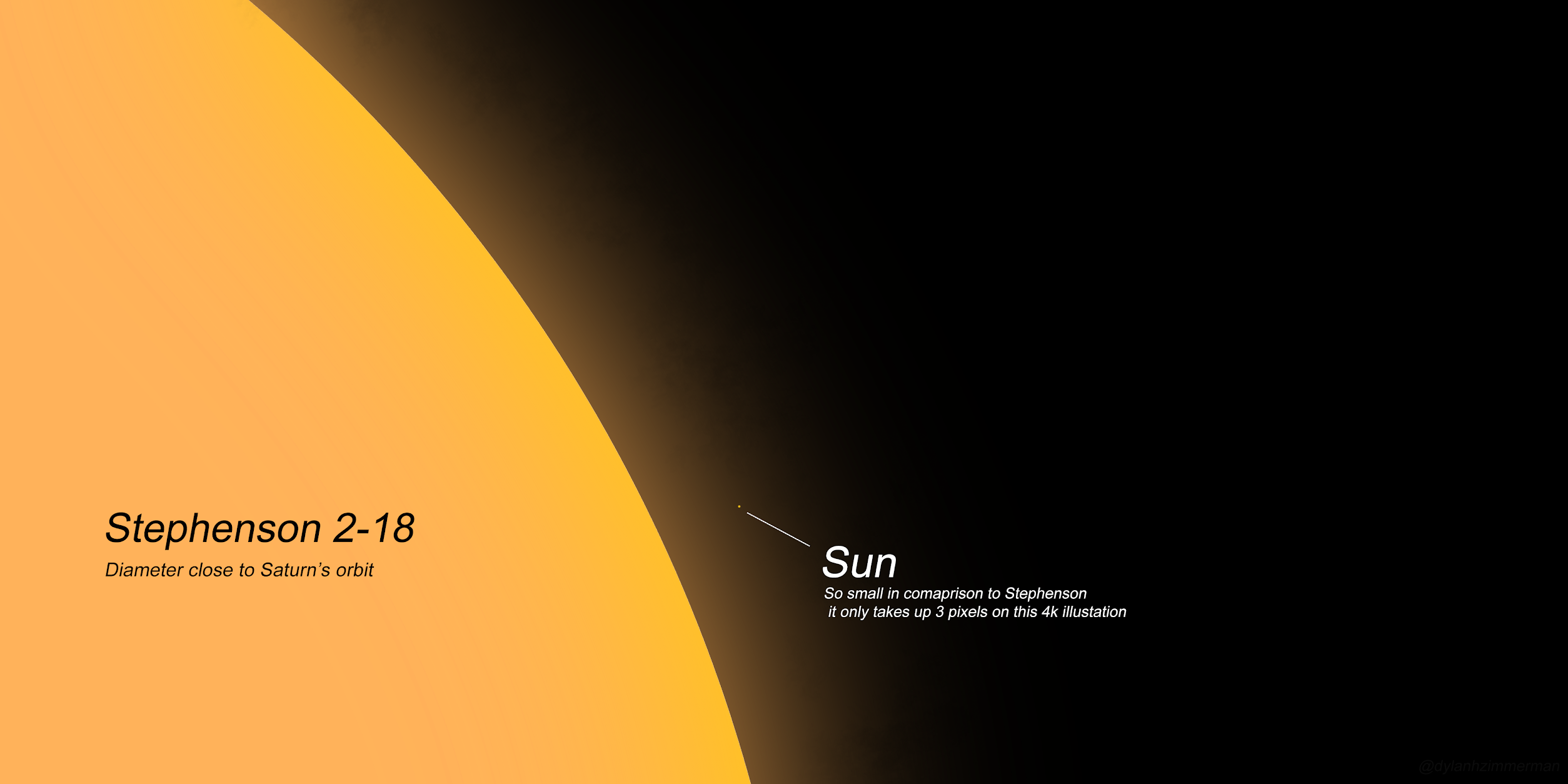 Ταξίδια του νου...