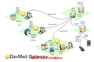 DavMail GateWay Portable