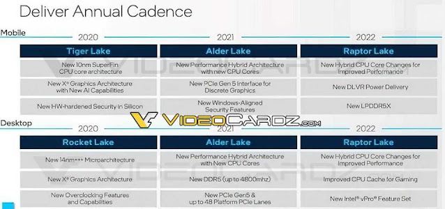 Intel Raptor Lake (13th-Gen) Release Date, Pricing And Spec Rumours