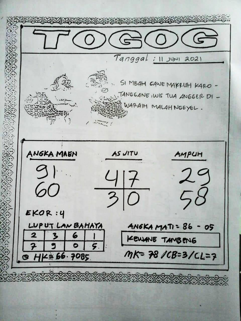 Kode Syair Togog Hongkong Jumat 11 Juni 2021 ~ Kode Syair Togog