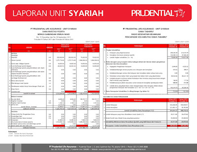 Contoh Laporan Keuangan Syariah dari Prudential