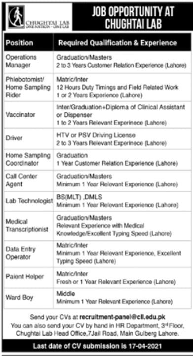 Chughtai Lab Jobs 2021 Lahore Advertisement