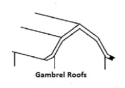 Roof Covering Materials | Various Types Of A Pitched Roof Roof Covering Materials | Various Types Of A Pitched Roof