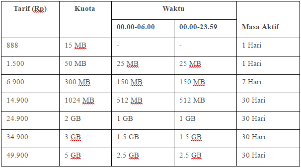 Paket Internet Bronet AXIS