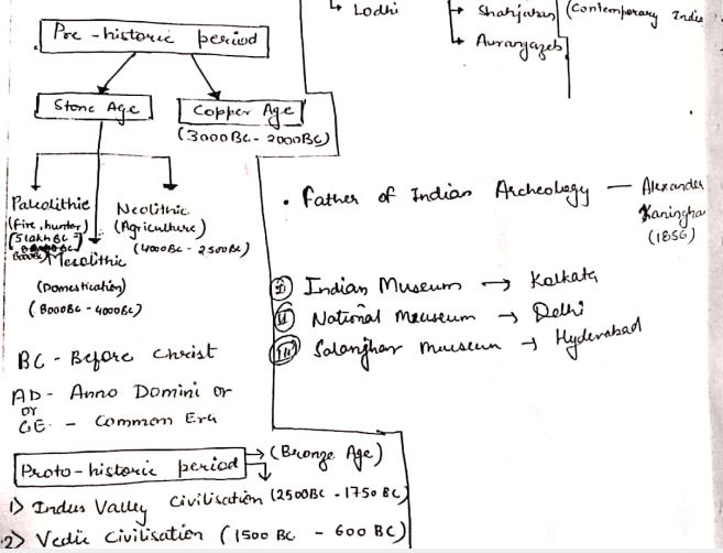 Modern History Hand Written Full Class Notes Free Download UPSCPDF